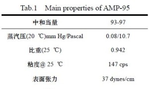 AMP-95在乳胶漆中的应用研究