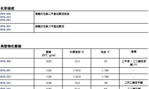 剧烈降低表面张力的有机硅表面助剂（BYK 毕克化学）