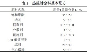 薄层热反射隔热防腐涂料的制备及其性能研究