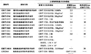 新型船舶涂料性能评定和标准