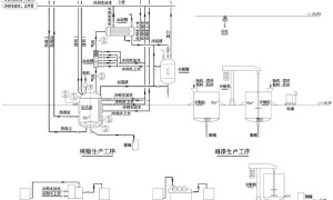 树脂涂料的生产设计和常用设备的选型