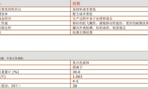 ACRYSOL (亚乐顺) DR-72（罗门哈斯）
