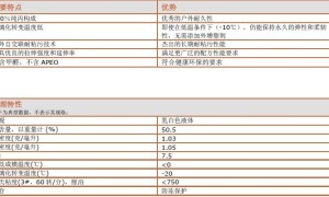 ELASTENE (易韧达) 2468(罗门哈斯)