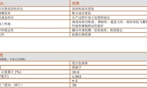 ACRYSOL (亚乐顺) DR-73(罗门哈斯）