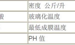 Primal APR-968LO(罗门哈斯）