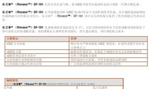 乐万事 （ROVACE）SF-191 罗门哈斯