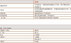 ROPAQUE（乐派酷）优创 E 遮盖聚合物（罗门哈斯）