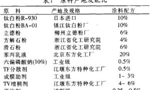水性内墙涂料研制
