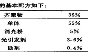 紫外光固化亚光涂料的研究与应用