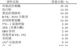 BYK助剂在卷钢涂料中的应用