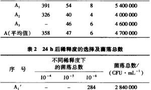 纳米ZnO改性内墙涂料抗菌性研究