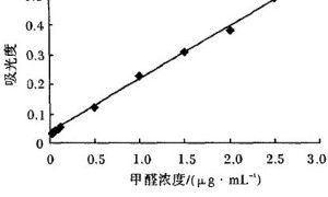 纳米TiO2改性苯丙乳液内墙涂料的研究