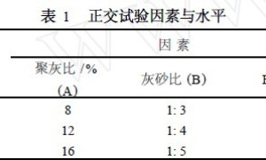 低环境负荷型聚合物改性防水砂浆的配方设计