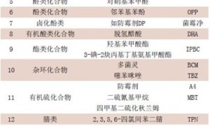 涂料用防霉剂、抗菌剂和抗藻剂