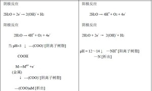 阴极电泳涂料涂装原理简介
