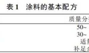 反射隔热涂料细度与性能的关系研究