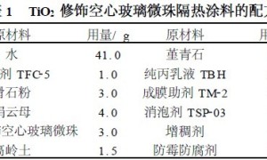 TiO2 修饰空心玻璃微珠隔热涂料的制备及其性能表征