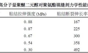 一步法合成单组份聚氨酯弹性填缝剂的探讨
