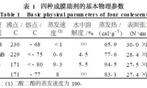 乳液涂料成膜过程中成膜助剂的挥发