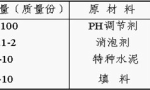 JS复合防水涂料的研制及其应用