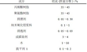 高硬度单组分水性木器漆的研制