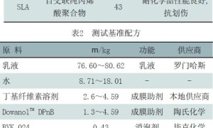 家具木器涂料水性化的应对