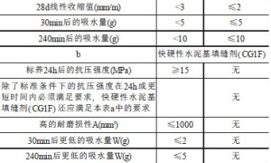 陶瓷墙地砖填缝剂及其标准