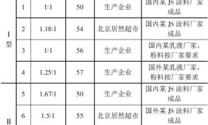 成型方式对聚合物水泥防水涂料物理力学性能的影响