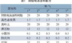 分散剂在阴极电泳涂料中的应用