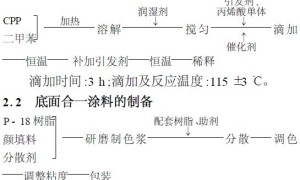 聚丙烯塑料涂料的制备与性能研究