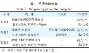 手提电脑塑料件涂料与涂装