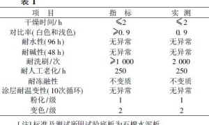 VeoVa- Viny lacetate 乳胶漆的研制