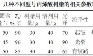 工程塑料涂料的配制