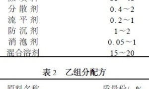 彩色环氧地坪涂料的研制