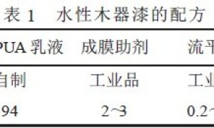 多重交联改性水性木器漆的研制