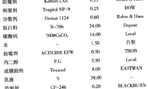 高性能硅丙外墙涂料的研究