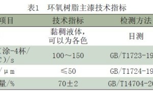 方便型地坪涂料的生产与应用