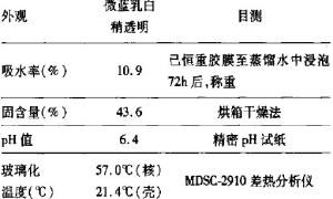 木器漆用苯丙微乳液的研制