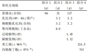 丙-苯共聚乳液及金属用乳胶底漆的制备