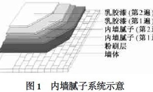 防裂、环保内墙腻子施工技术