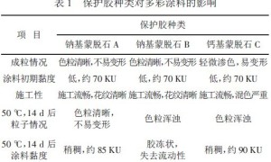 分散介质对水包水多彩涂料的影响