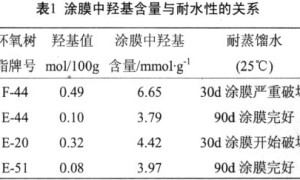 防静电抗菌除异味水性环氧地坪涂料的配制与应用