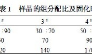 氟树脂改性漆酚复合涂料的老化性能研究
