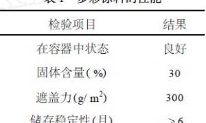 聚苯乙烯泡沫塑料回收制水包油多彩涂料