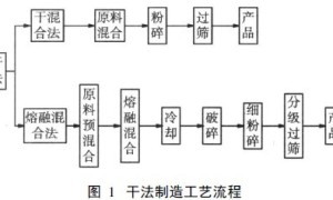 TMOV 用环氧粉末涂料的研发与应用