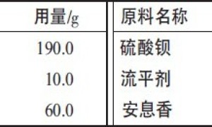 β-羟烷基酰胺固化型耐候粉末涂料用聚酯树脂的合成研究