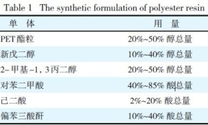 PET 醇解法制备聚酯/ 环氧混合型粉末涂料用聚酯树脂
