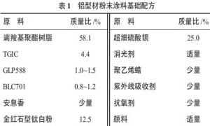 户外用铝型材粉末涂料的制备