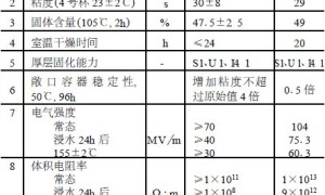 F 级快干绝缘漆的研制及应用
