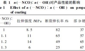 环保型聚氨酯地坪涂料的研制